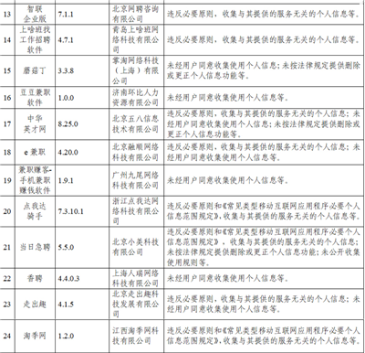 中国官方公布 105 款违法收集个人资讯的 Apps，抖音、百度等知名 Apps 都上榜(6)