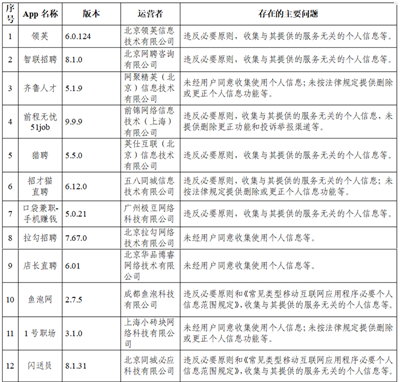 中国官方公布 105 款违法收集个人资讯的 Apps，抖音、百度等知名 Apps 都上榜(5)