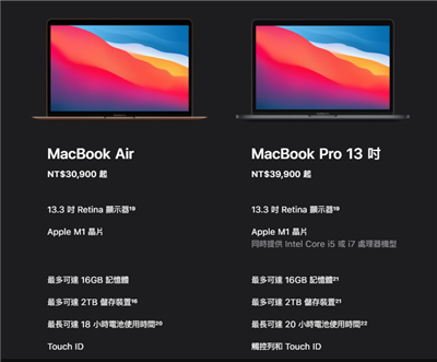 M1版的MacBook Pro与MacBook Air规格效能有何差异(8)