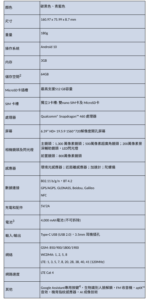 千元机 Nokia 2.4 及 Nokia 3.4 抵港 两日续航  (3)