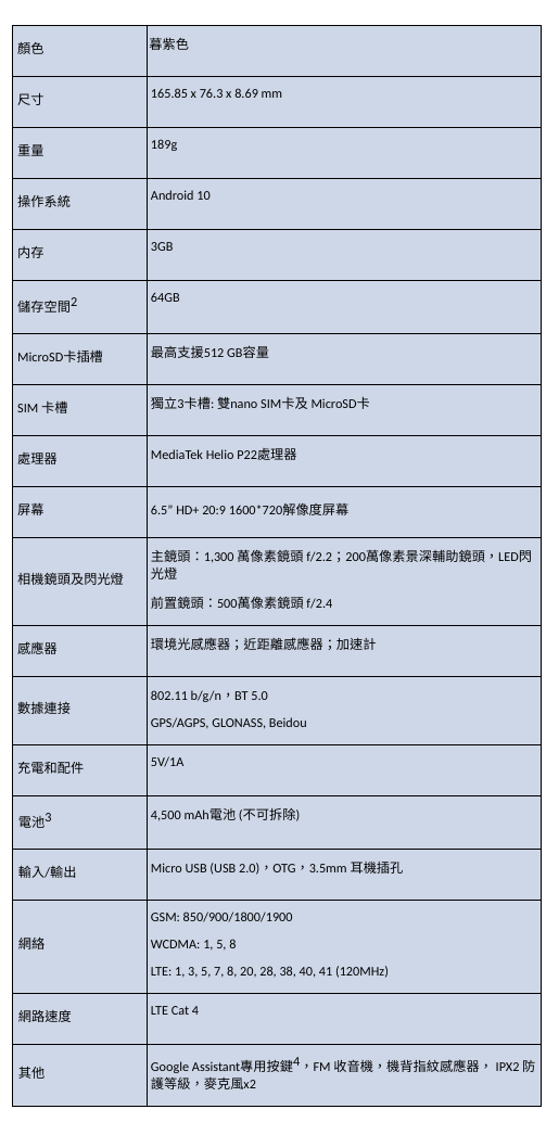 千元机 Nokia 2.4 及 Nokia 3.4 抵港 两日续航  (2)