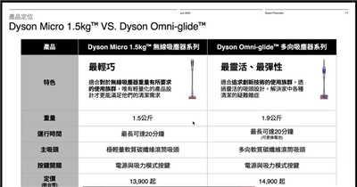 Dyson Omni-glide 与 Dyson Micro 1.5kg 无线吸尘器在台推出(11)