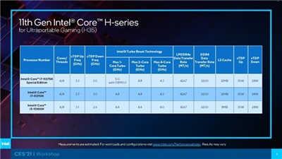 Intel 新增两款专为轻薄游戏笔电打造的 Tiger Lake H35 处理器(1)