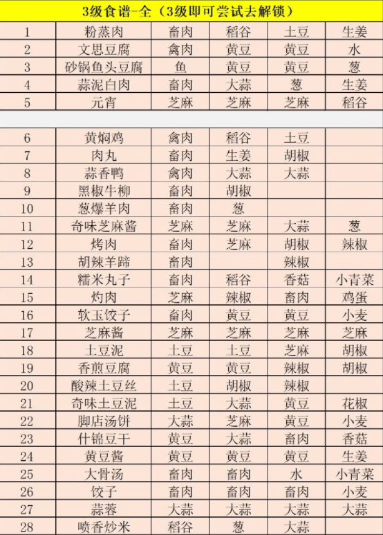 江湖悠悠完美三级食谱(1)