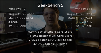 另一个 Windows 11 效能实测现身 各方面都击败 Windows 10(3)