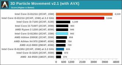 AMD Zen 4 核心数下代 EYPC 处理器具备 128 核心并用于超级电脑(1)