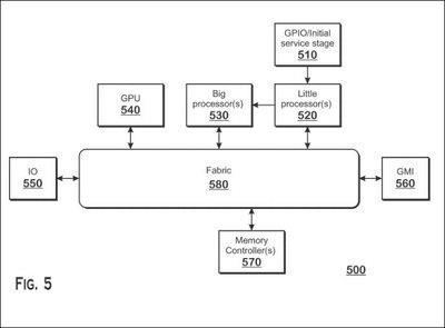 AMD 申请的新专利 透露正在开发混合版 x86 CPU