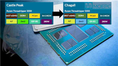 AMD下一代Threadripper 5000系列Chagall处理器将发布(1)