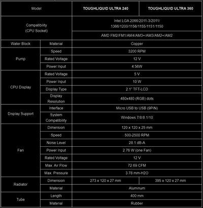 Thermaltake推出ToughLiquid Ultra CPU散热器和ToughFan Turbo风扇(2)