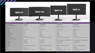 Cooler Master推出四款刷新率从144Hz到240Hz的显示器(1)