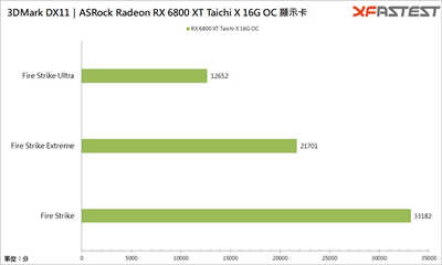 ASRock Radeon RX 6800 XT Taichi X 16G OC 显示卡(32)