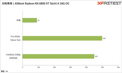 ASRock Radeon RX 6800 XT Taichi X 16G OC 显示卡(38)