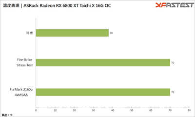 ASRock Radeon RX 6800 XT Taichi X 16G OC 显示卡(37)