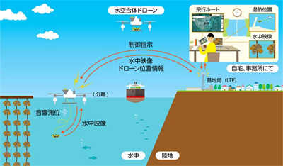 KDDI 发表全球首款水空两用无人机 分离式子机还可进行水下拍摄(1)