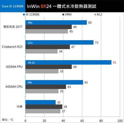 InWin BR36  BR24 一体式水冷散热器开箱测试(31)