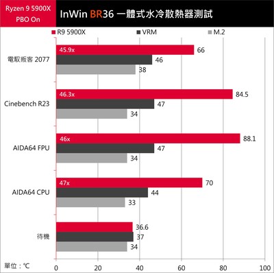 InWin BR36  BR24 一体式水冷散热器开箱测试(34)