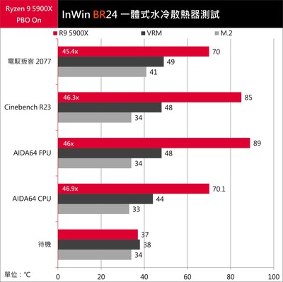 InWin BR36  BR24 一体式水冷散热器开箱测试(32)