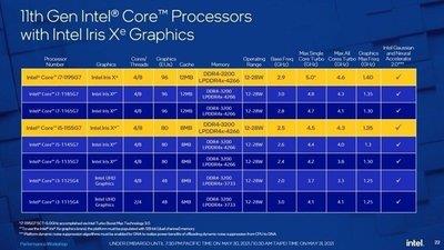 低功耗的 i7-1195G7 处理器跑分现身(3)