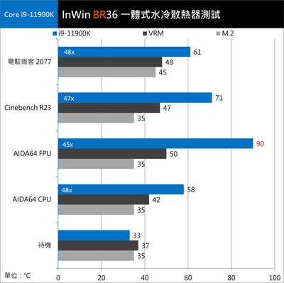 InWin BR36  BR24 一体式水冷散热器开箱测试(33)