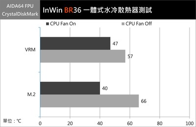 InWin BR36  BR24 一体式水冷散热器开箱测试(35)