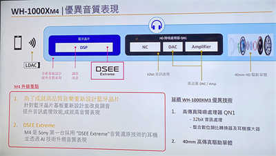 Sony WH-1000X M4 头戴式无线蓝牙降噪耳机开箱(10)