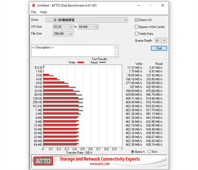 最佳的NAS储存装置选择！Western Digital Red NAS 系列 14TB HDD 与 SA500 1TB(15)