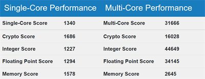 拥有20个核心和40个线程的Intel Sapphire Rapids CPU出现在Geekbench上(2)