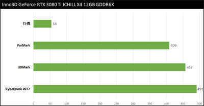 Inno3D GeForce RTX 3080 Ti ICHILL X4 12GB GDDR6X 显示卡开箱 / 经典四(39)