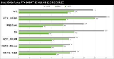 Inno3D GeForce RTX 3080 Ti ICHILL X4 12GB GDDR6X 显示卡开箱 / 经典四(36)