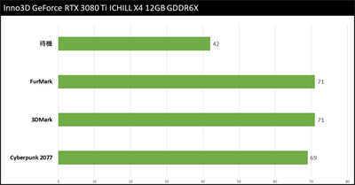 Inno3D GeForce RTX 3080 Ti ICHILL X4 12GB GDDR6X 显示卡开箱 / 经典四(38)