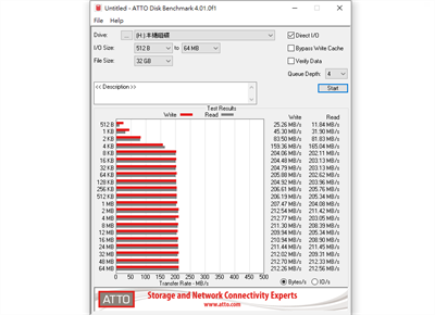 最佳的NAS储存装置选择！Western Digital Red NAS 系列 14TB HDD 与 SA500 1TB(11)