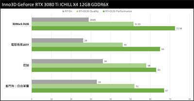 Inno3D GeForce RTX 3080 Ti ICHILL X4 12GB GDDR6X 显示卡开箱 / 经典四(37)