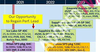 Intel 10nm Sapphire Rapids性能和功耗 –HBM版本延迟到2023年，并只有56个核心与AMD(1)