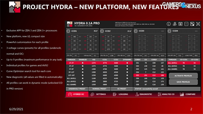 1usmus将推出Project Hydra：适用于AMD Zen3和Zen3+ Ryzen CPU的全新超频和优化程式(1)