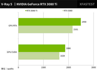 NVIDIA GeForce RTX 3080 Ti创始版测试报告/钛兇狠4K DXR游戏霸主(23)