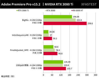 NVIDIA GeForce RTX 3080 Ti创始版测试报告/钛兇狠4K DXR游戏霸主(21)