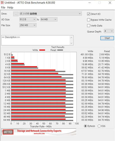 KIOXIA EXCERIA PLUS microSD 512GB/影像创作者和爱好用影像记录生活的你不可或缺的配备(10)