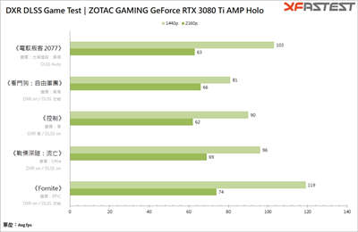 ZOTAC GAMING GeForce RTX 3080 Ti AMP Holo 显卡测试 / 性能上看 RTX309(35)