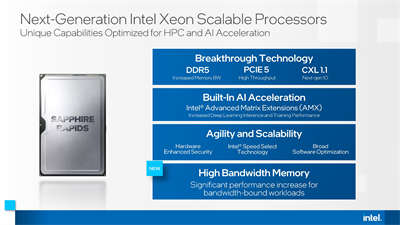 Intel确认拥有HBM的Xeon“Sapphire Rapids”CPU将于2022年推出