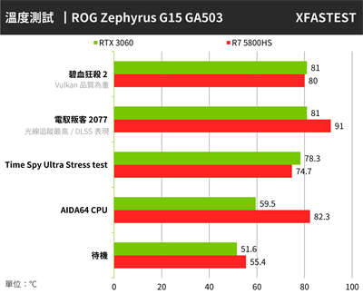 ROG Zephyrus G15 GA503开箱/时尚潮流Ryzen 5800HS混血RTX3060的叛(64)