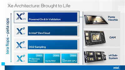 採用游戏Xe-HPG架构的Intel DG2 GPU现已提供样品给厂商(1)