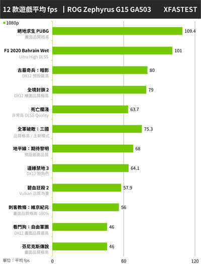 ROG Zephyrus G15 GA503开箱/时尚潮流Ryzen 5800HS混血RTX3060的叛(62)