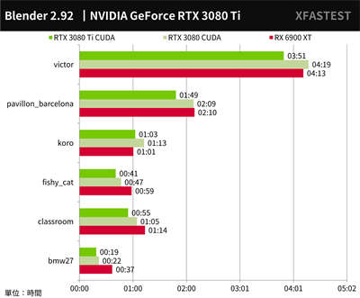 NVIDIA GeForce RTX 3080 Ti创始版测试报告/钛兇狠4K DXR游戏霸主(24)