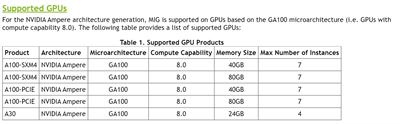 NVIDIA将推出更新版Ampere A100 PCIe GPU，配备80GB HBM2e和拥有高达2TB/s的频宽(1)