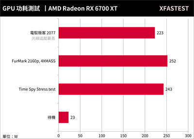 ASRock RX 6700 XT Phantom Gaming D显卡开箱测试(37)