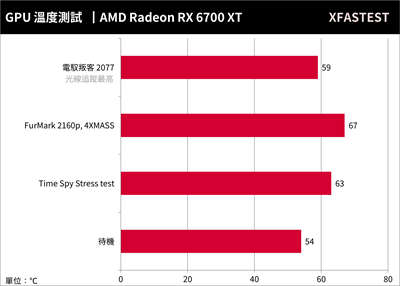 ASRock RX 6700 XT Phantom Gaming D显卡开箱测试(36)