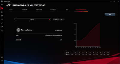 ASUS ROG Maximus XIII Extreme(M13E) 主机板/满版金属装甲强效散热(98)