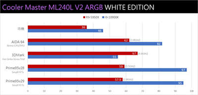 Cooler Master MasterLiquid ML240L/ML360L V2 ARGB WHITE EDITI(27)