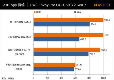 OWC Envoy Pro FX 随身NVMe SSD开箱(26)