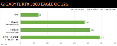 GIGABYTE GeForce RTX 3060 EAGLE OC 12G显示卡开箱/入门定位、搭配双风之力(35)